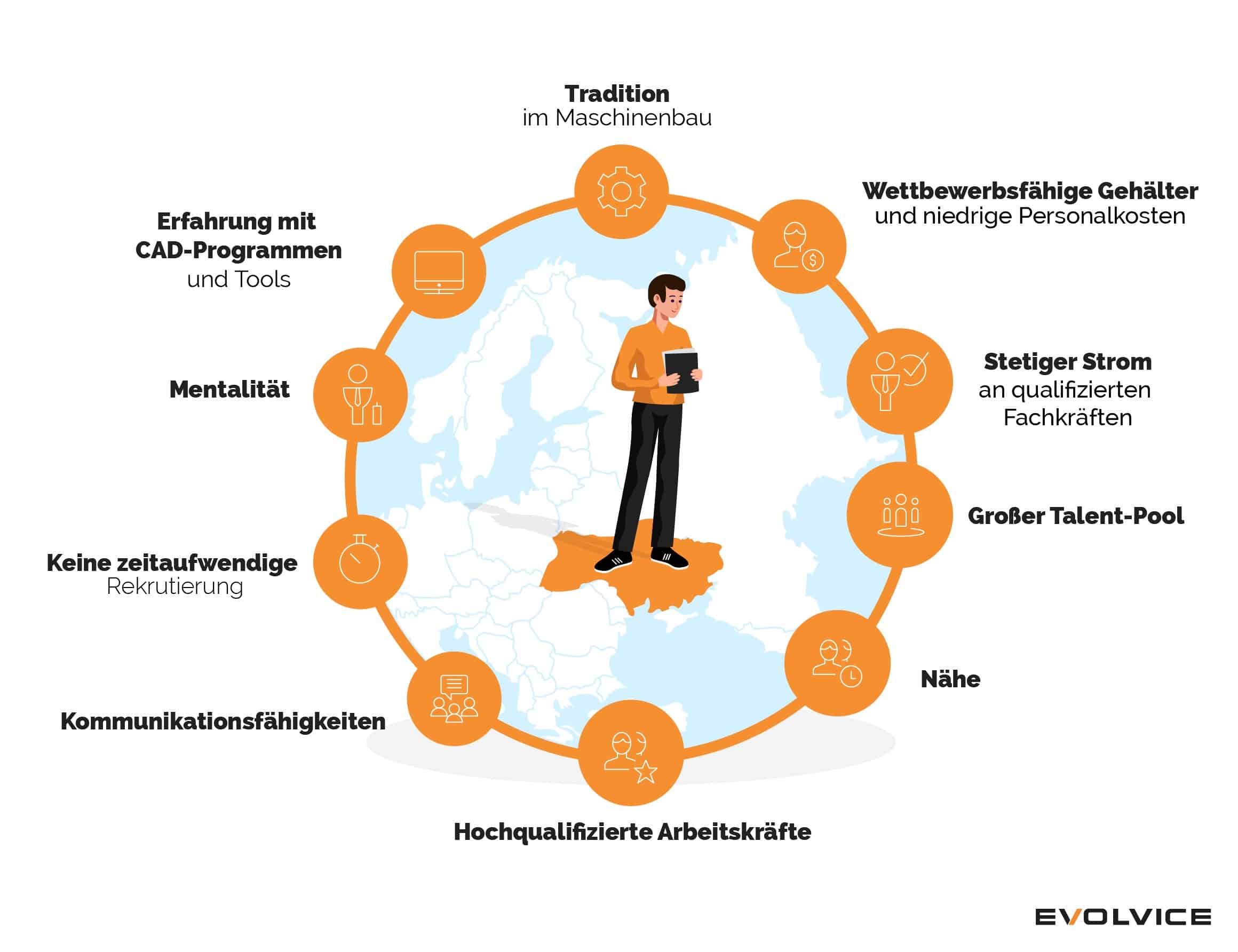 10 Gründe, warum Sie mit ukrainischen CAD Ingenieuren zusammenarbeiten sollten 