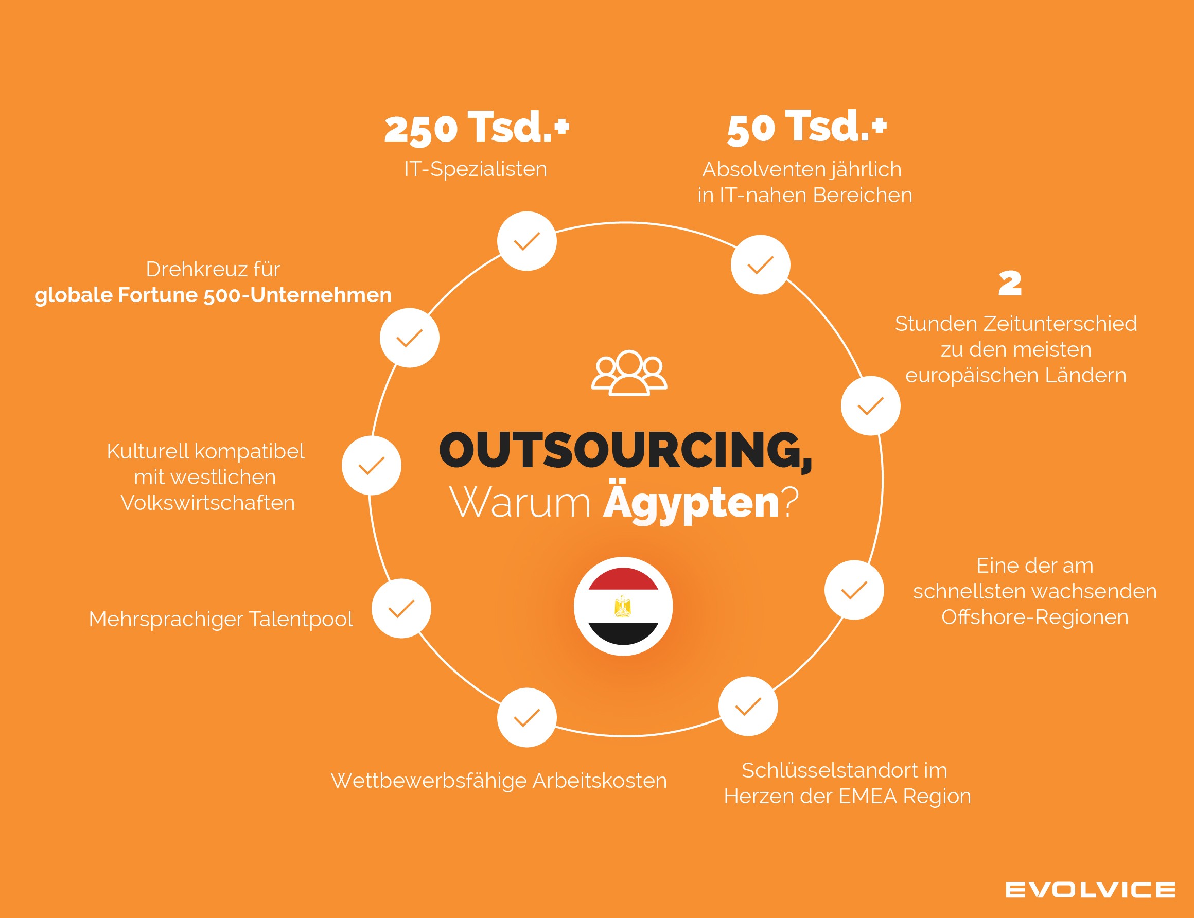 Hier finden Sie eine Übersicht über die Gründe für das Outsourcing nach Ägypten.