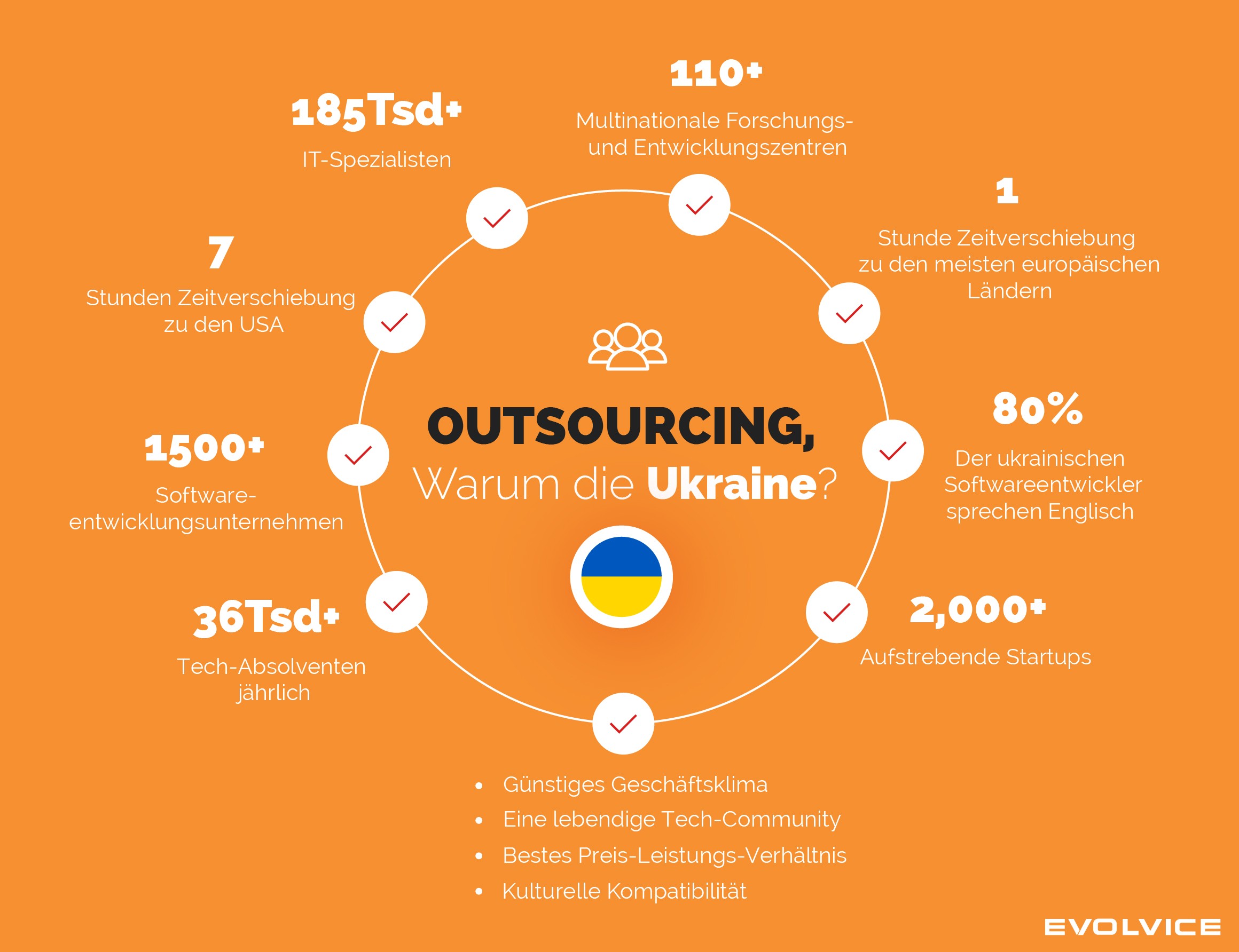 Unsere Grafik gibt einen Überblick über die Gründe für das IT Outsourcing in die Ukraine.